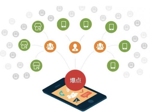 麦积为什么越来越多的企业通过软文营销来引流